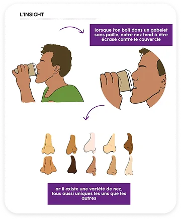 Drinking from a cup without a straw presses the nose against the lid, and nose shapes vary
