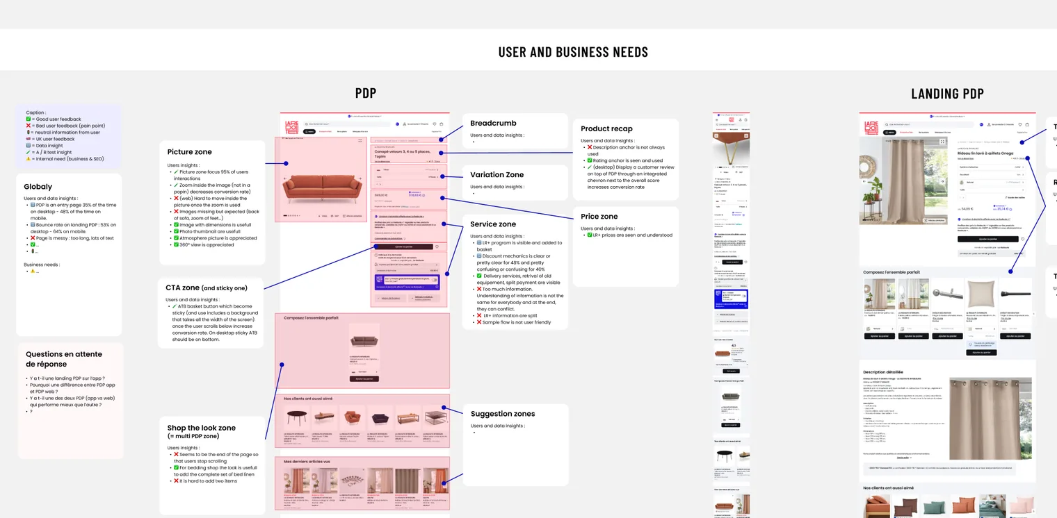 Map of the product page zones with user and data insights