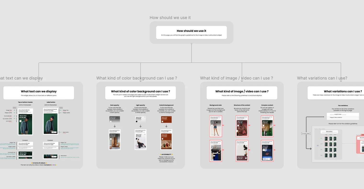Guidelines for the image and video widget